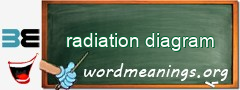 WordMeaning blackboard for radiation diagram
